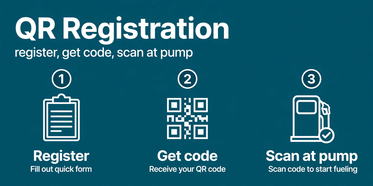 How FuelPass QR Registration Worked